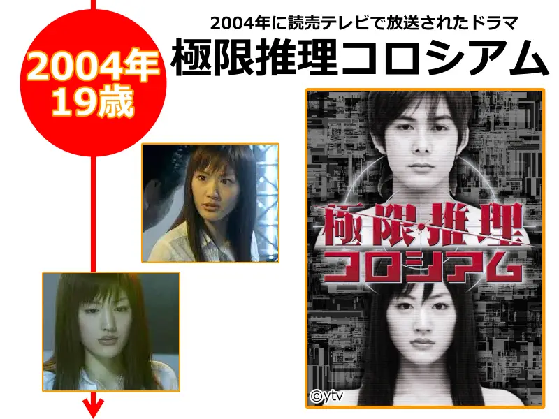 綾瀬はるかさんが2004年（19歳のとき）に出演したドラマ「極限推理コロシアム」