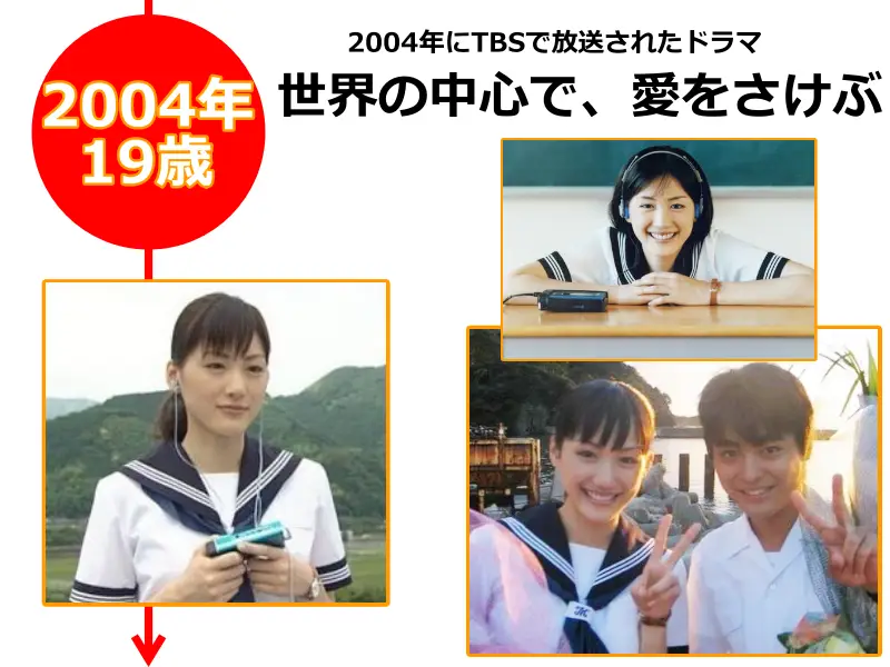 綾瀬はるかさんが2004年（19歳のとき）に出演したドラマ「世界の中心で、愛をさけぶ」