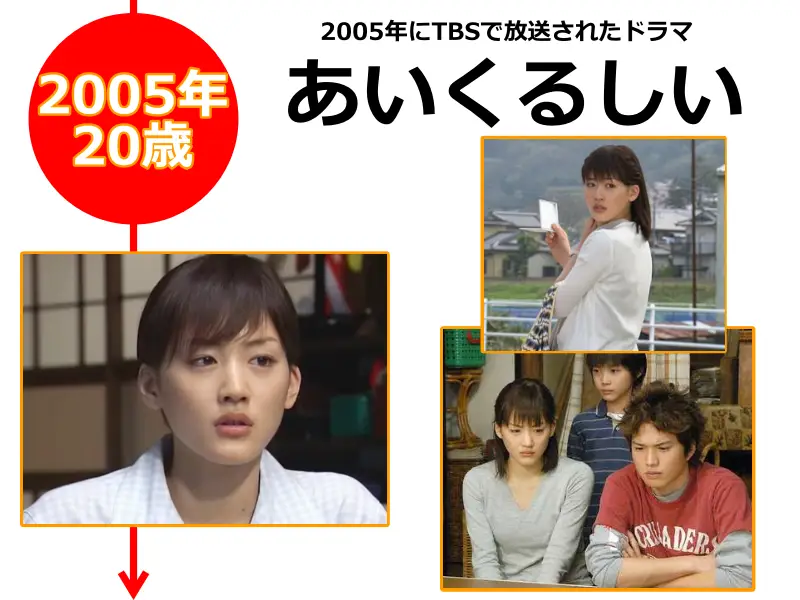 綾瀬はるかさんが2005年（20歳のとき）に出演したドラマ「あいくるしい」