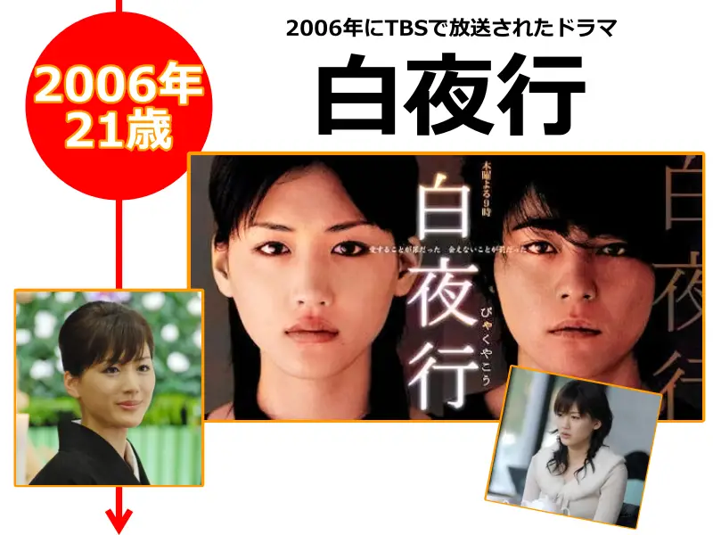 綾瀬はるかさんが2006年（21歳のとき）に出演したドラマ「白夜行」