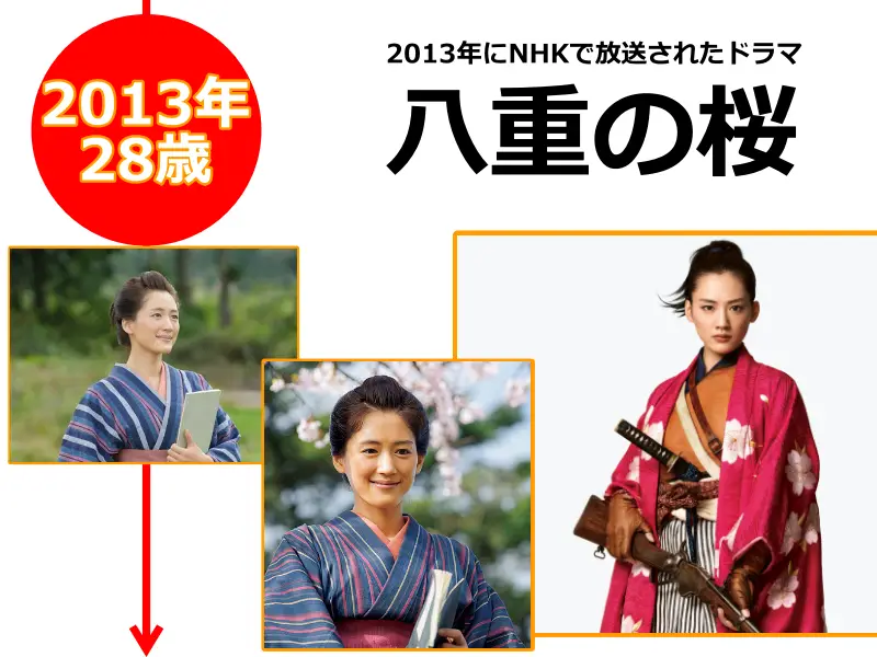 綾瀬はるかさんが2013年（27歳のとき）に出演したドラマ「 大河ドラマ八重の桜」
