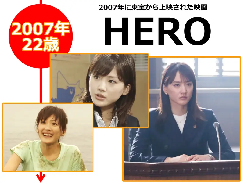 綾瀬はるかさんが2007年（22歳のとき）に出演した映画「HERO」