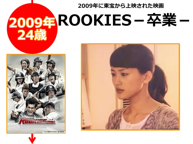 綾瀬はるかさんが2009年（24歳のとき）に出演した映画「ROOKIES－卒業－」