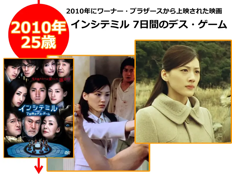 綾瀬はるかさんが2010年（25歳のとき）に出演した映画「インシテミル 7日間のデス・ゲーム」