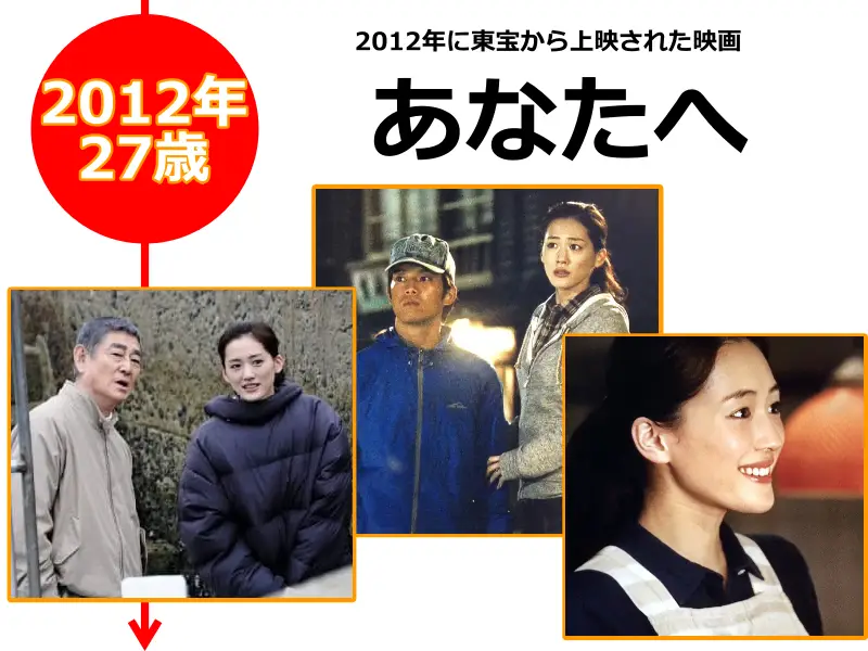綾瀬はるかさんが2012年（27歳のとき）に出演した映画「あなたへ」