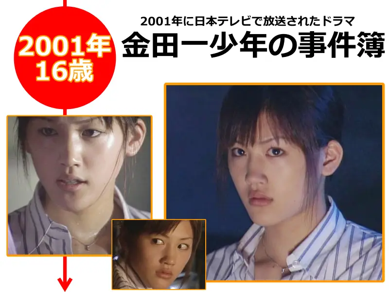 綾瀬はるかさんが2001年（16歳のとき）に出演したドラマ「金田一少年の事件簿