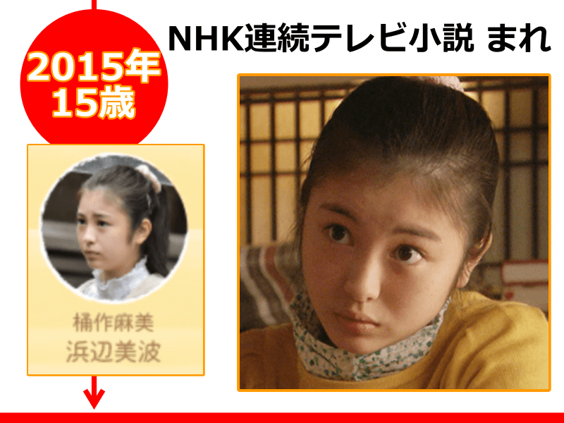 浜辺美波子役時代出演ドラマ2015年(15歳)NHK連続テレビ小説 まれ