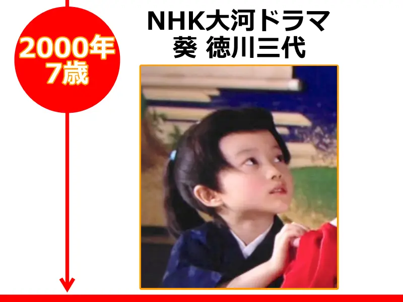神木隆之介さんが2000年（7歳のとき）に出演したドラマ「葵 徳川三代」