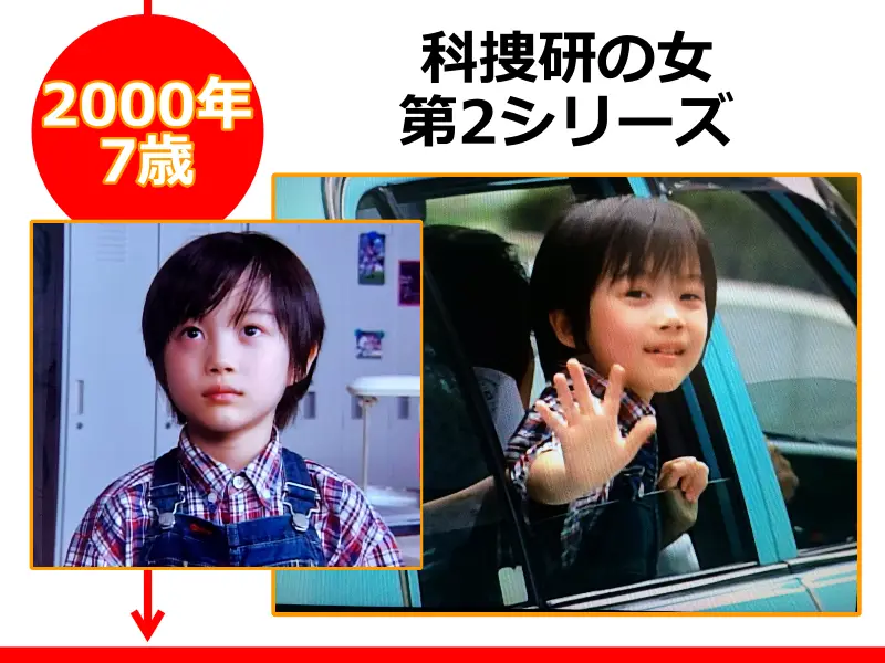 神木隆之介さんが2000年（7歳のとき）に出演したドラマ「科捜研の女 第2シリーズ」