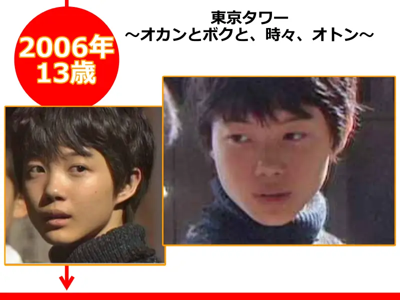 神木隆之介さんが2006年（13歳のとき）に出演したドラマ「東京タワー 〜オカンとボクと、時々、オトン〜」