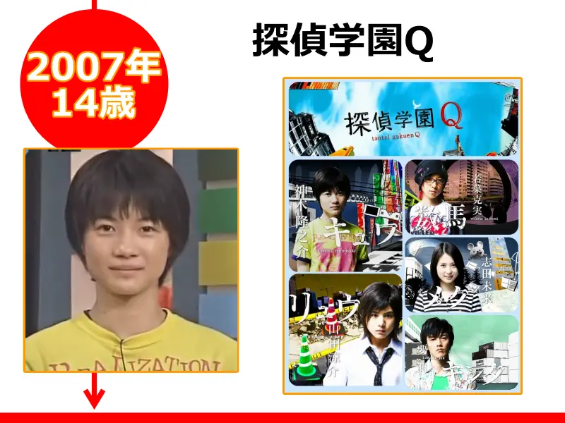 神木隆之介さんが2007年（14歳のとき）に出演したドラマ「探偵学園Q」
