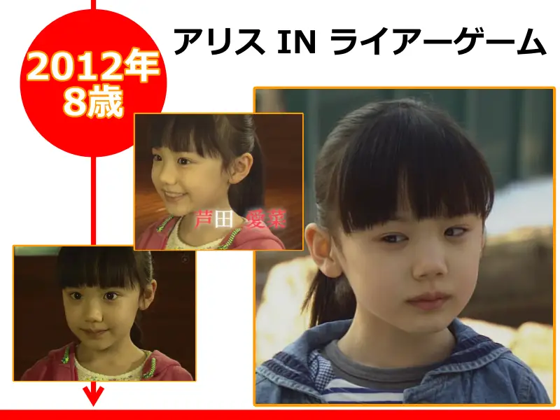 芦田愛菜が2012年（8歳時）に出演した「アリス IN ライアーゲーム」