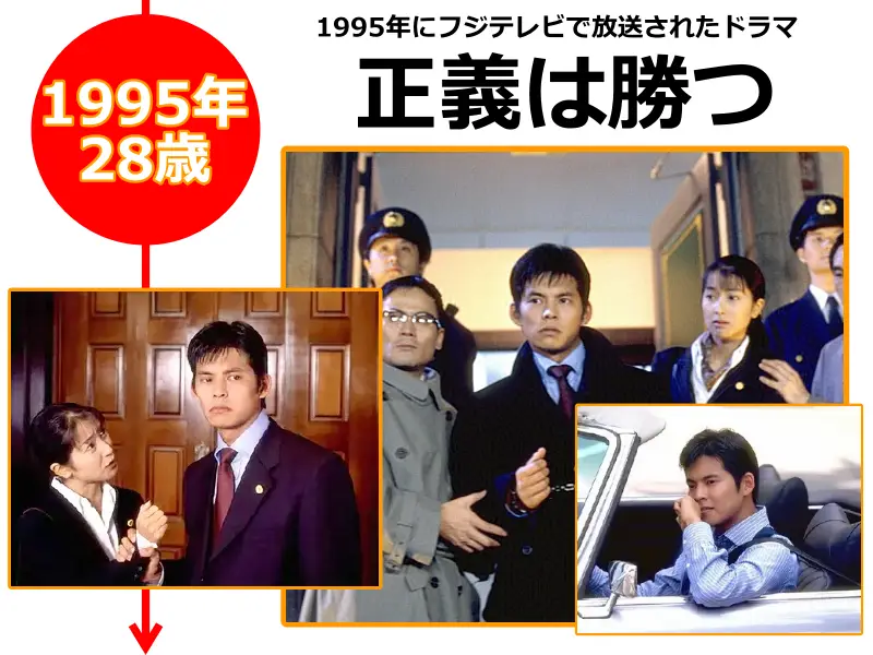 織田裕二さんが28歳の時に出演した正義は勝つ