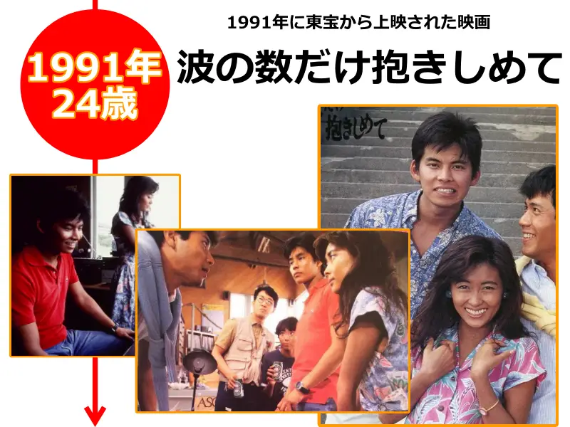 織田裕二さんが24歳の時に出演した波の数だけ抱きしめて