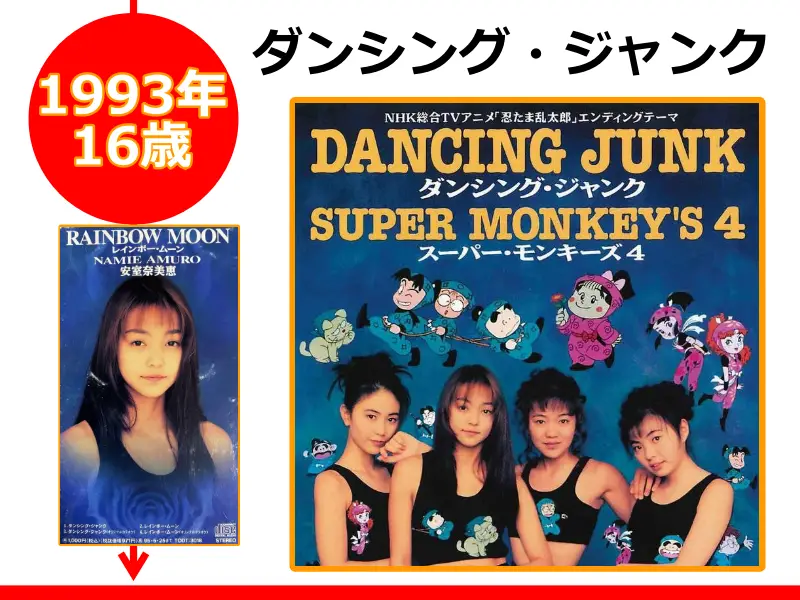 安室奈美恵さんが16歳の時にリリースしたCD「ダンシング・ジャンク」