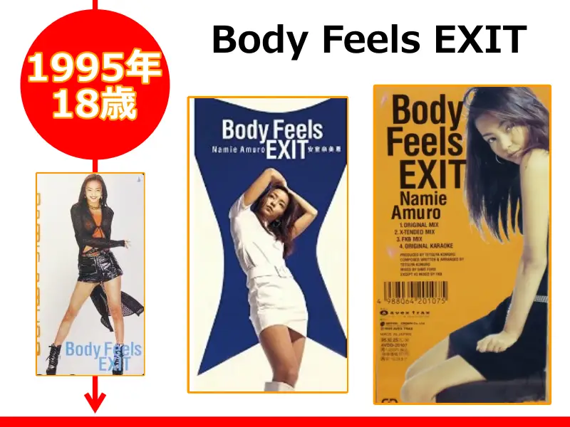 安室奈美恵さんが18歳の時にリリースしたCD「Body Feels EXIT」