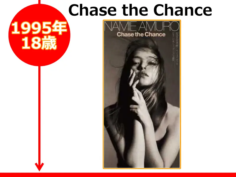 安室奈美恵さんが18歳の時にリリースしたCD「Chase the Chance」
