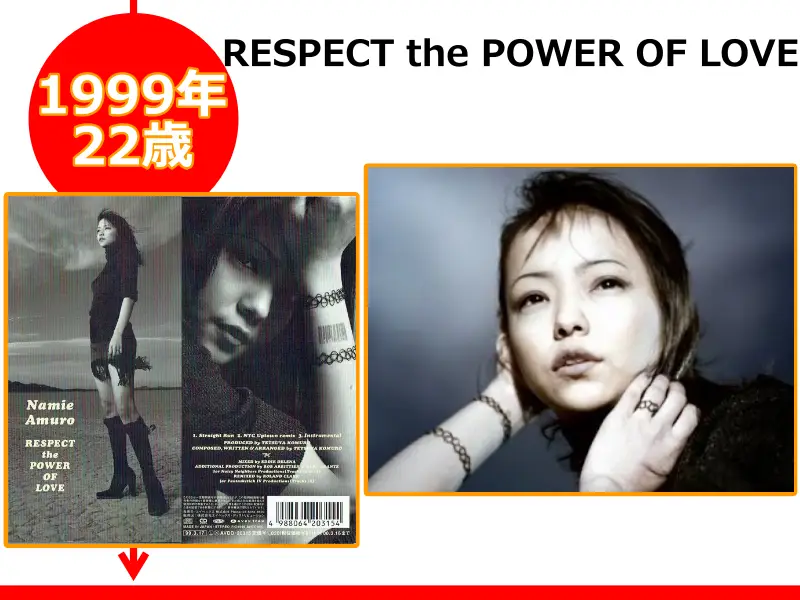 安室奈美恵さんが22歳の時にリリースしたCD「RESPECT the POWER OF LOVE」