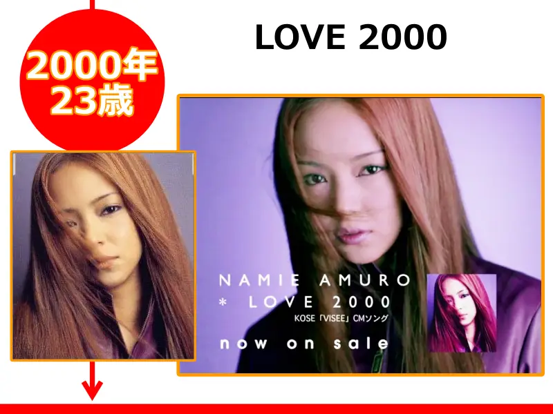 安室奈美恵さんが23歳の時にリリースしたCD「LOVE 2000」