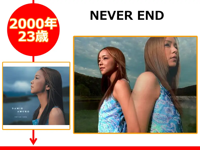 安室奈美恵さんが23歳の時にリリースしたCD「NEVER END」