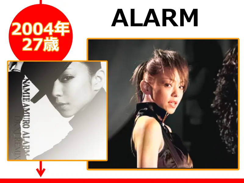 安室奈美恵さんが27歳の時にリリースしたCD「ALARM」