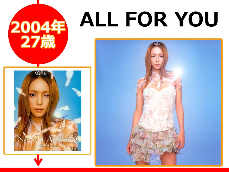 安室奈美恵さんが27歳の時にリリースしたCD「ALL FOR YOU」