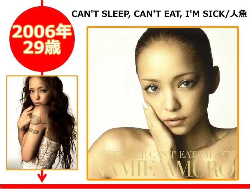 安室奈美恵さんが29歳の時にリリースしたCD「CAN'T SLEEP, CAN'T EAT, I'M SICK/人魚」