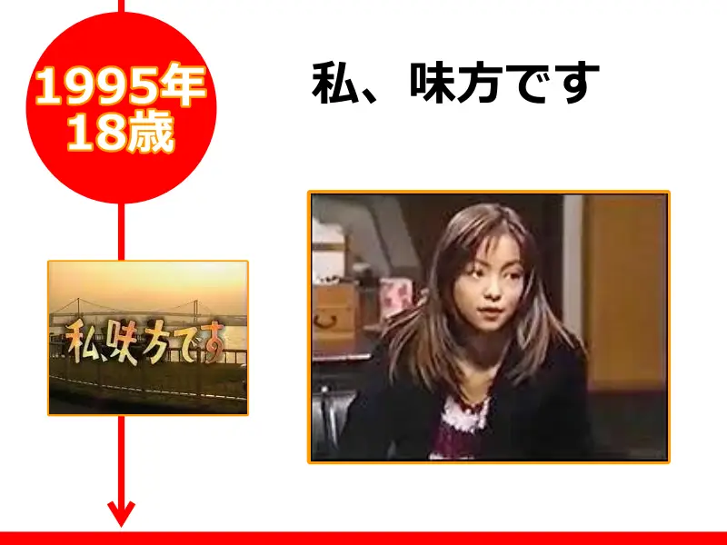 安室奈美恵さんが18歳の時に出演したドラマ「私、味方です」