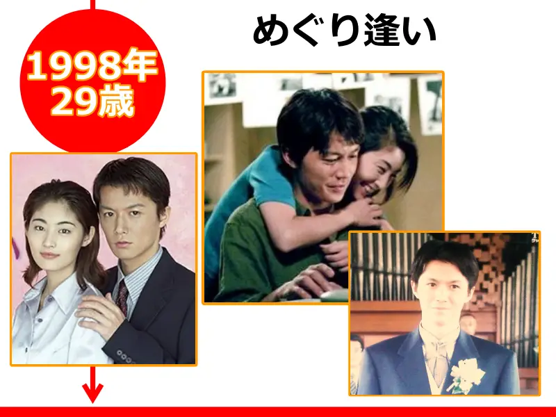 福山雅治さんが1998年（29歳のとき）に出演したドラマ「めぐり逢い」