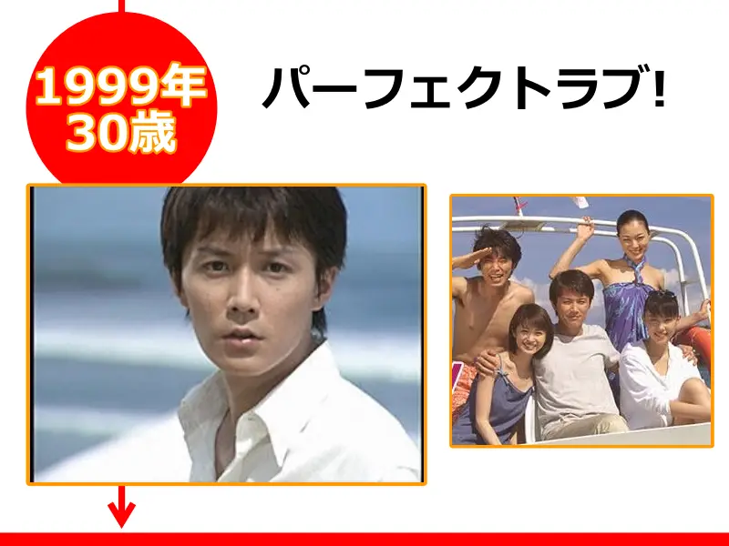 福山雅治さんが1999年（30歳のとき）に出演したドラマ「パーフェクトラブ! 」