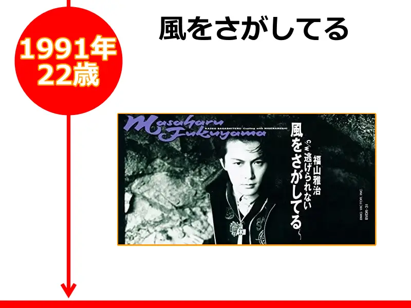 福山雅治さんが1991年（22歳のとき）にリリースしたCD「風を探してる」