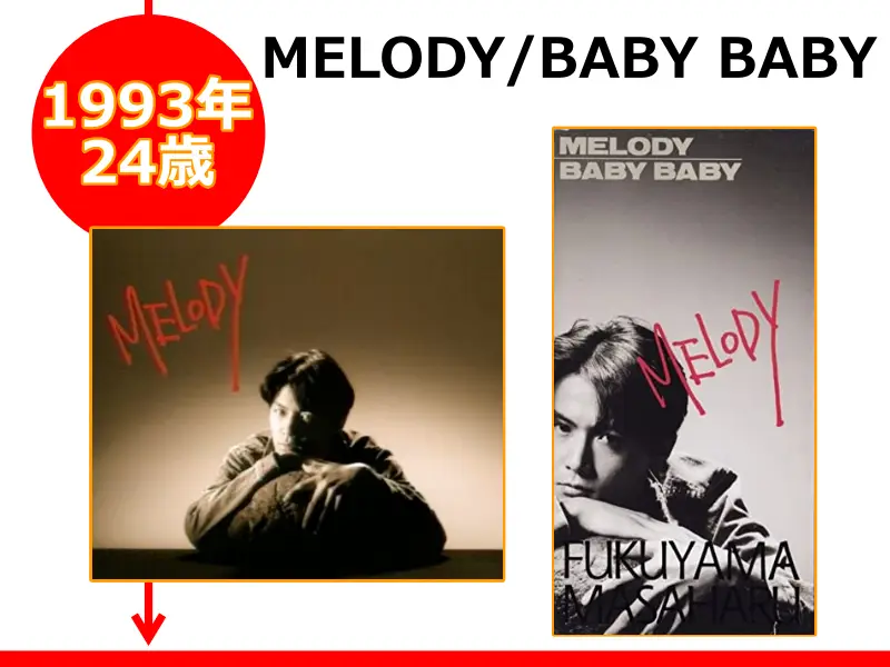 福山雅治さんが1993年（24歳のとき）にリリースしたCD「MELODY」