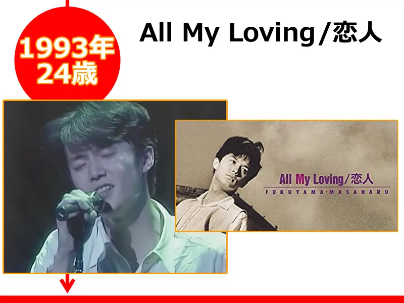 福山雅治さんが1993年（24歳のとき）にリリースしたCD「All My Loving/恋人」