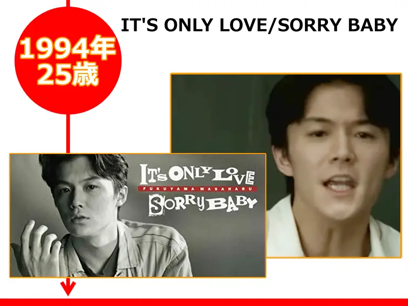 福山雅治さんが1994年（25歳のとき）にリリースしたCD「IT'S ONLY LOVE」