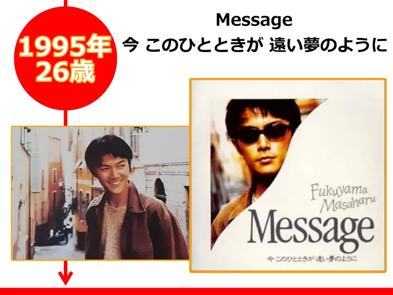 福山雅治さんが1995年（26歳のとき）にリリースしたCD「Message」