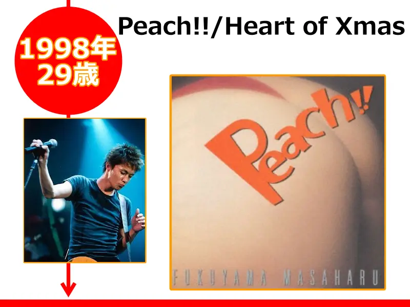 福山雅治さんが1998年（29歳のとき）にリリースしたCD「Peach!!」